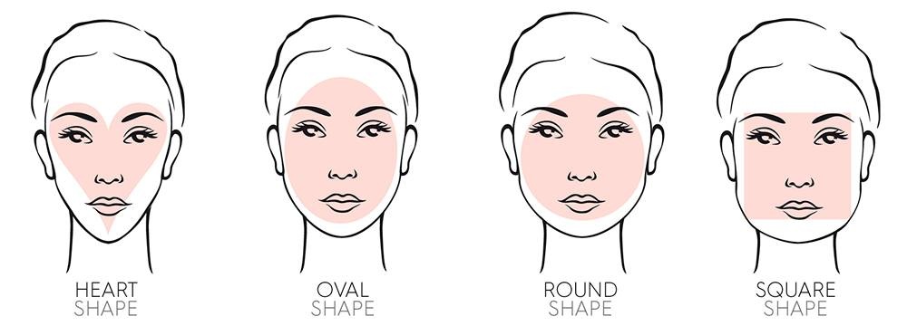 How To Choose The Right Frames For Your Face Shape